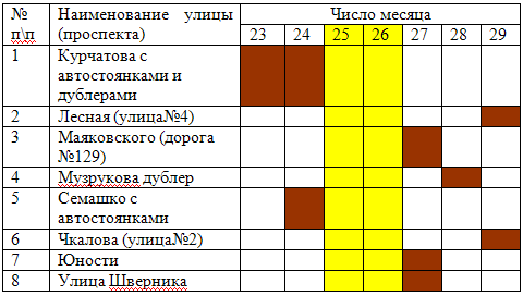 график уборки в коммунальной квартире образец